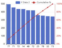 ParetoChart graphic example