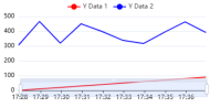 BigDataLineChart graphic example BigDataLineChart graphic example