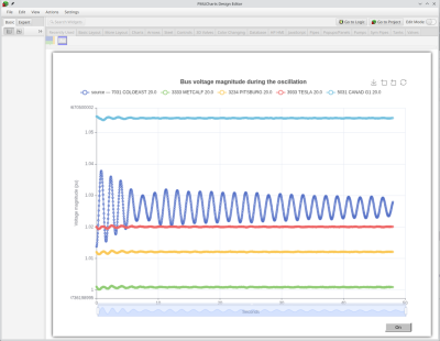 Oscillation source ranking Oscillation source ranking