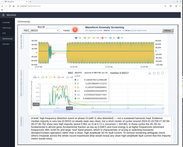 Waveform anomaly screening: raw waveform, per-cycle spectral purity, and the diagnosis Waveform anomaly screening: raw waveform, per-cycle spectral purity, and the diagnosis